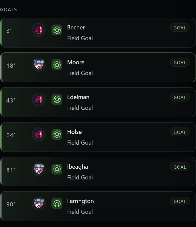 Recorded Score212 match event timeline
